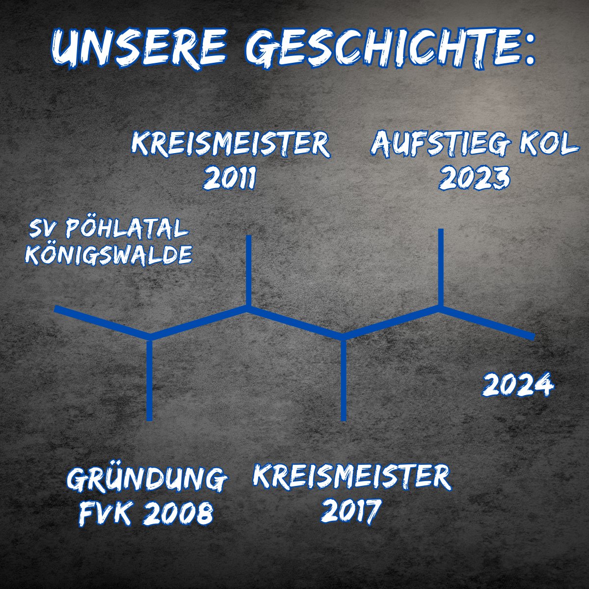 Unsere Geschichte